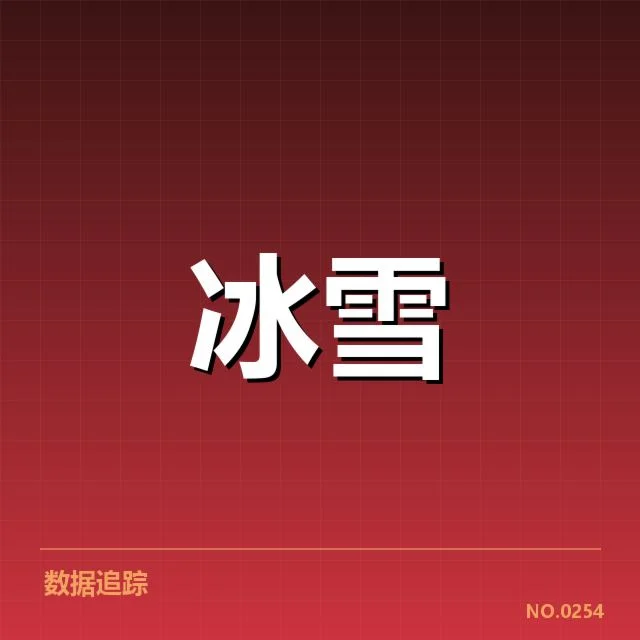 速度滑冰世界杯编排趋势：赛事结构调整，运动员表现和未来方向的疑问